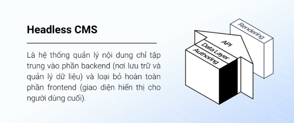 Headless CMS, cms, Headless 